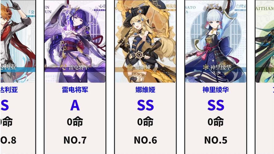 《原神》冰系角色强度排名最新