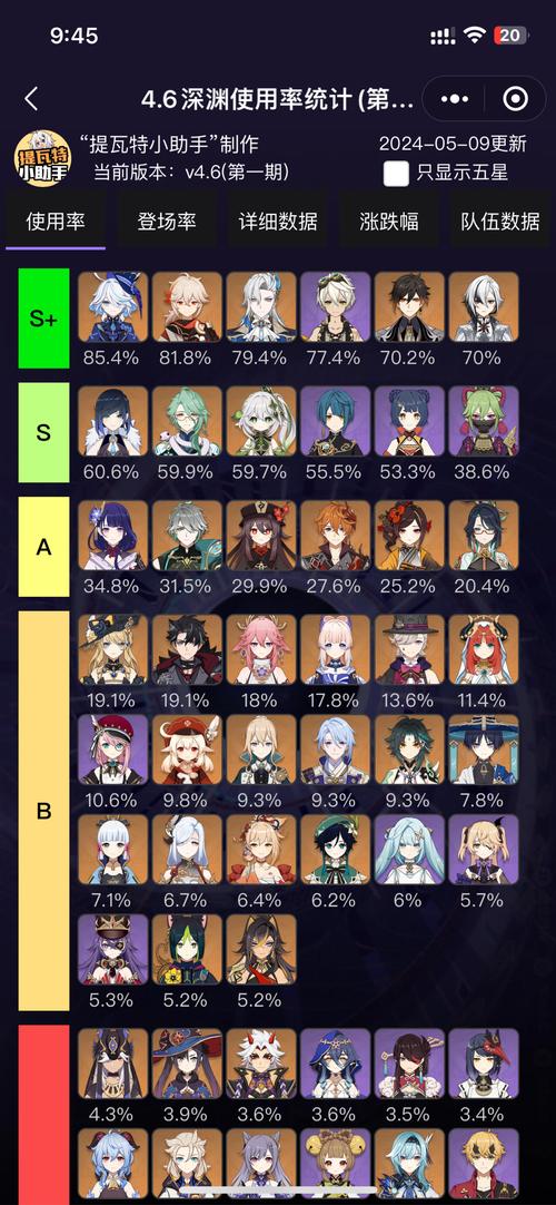 《原神》岩系角色强度排名最新