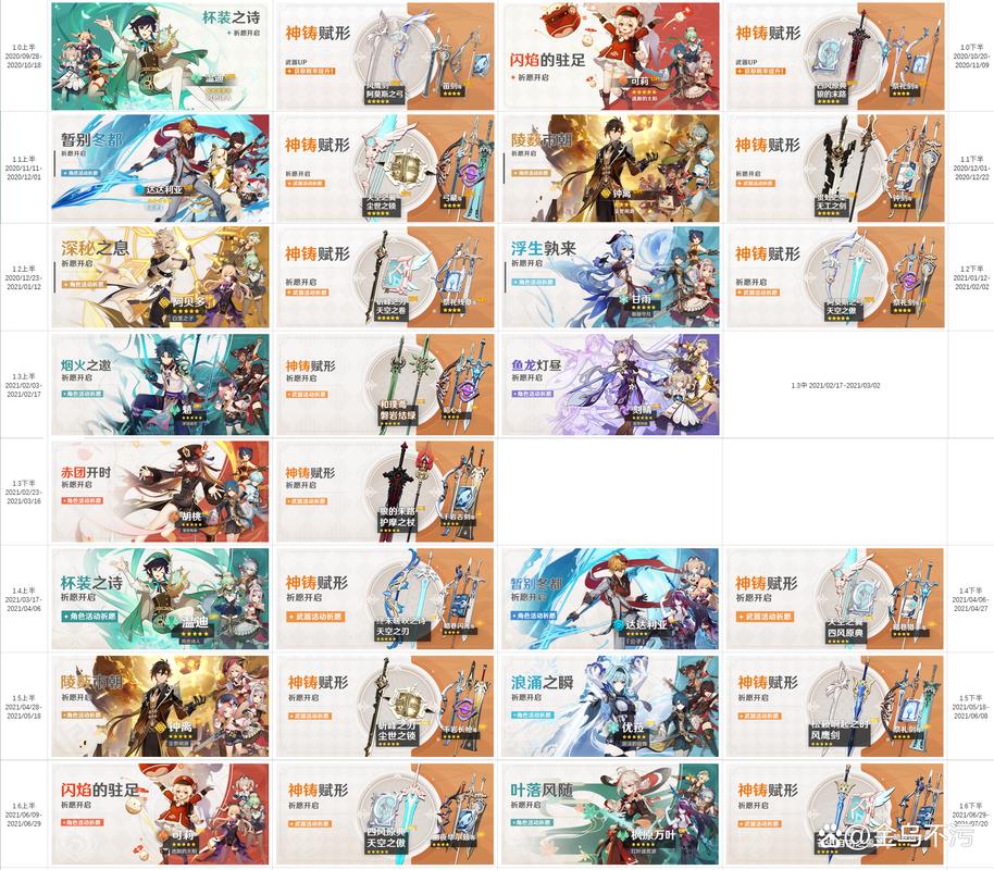 原神:内鬼爆出2.6下半卡池!雾切+无工?4星西风全家桶!