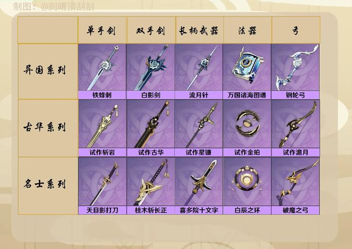 原神3.8版本下半卡池什么时候