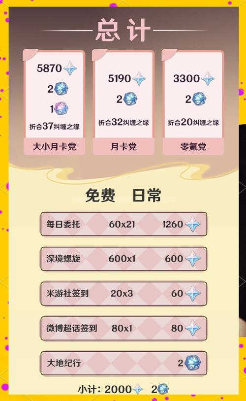 原神领取60原石兑换码攻略