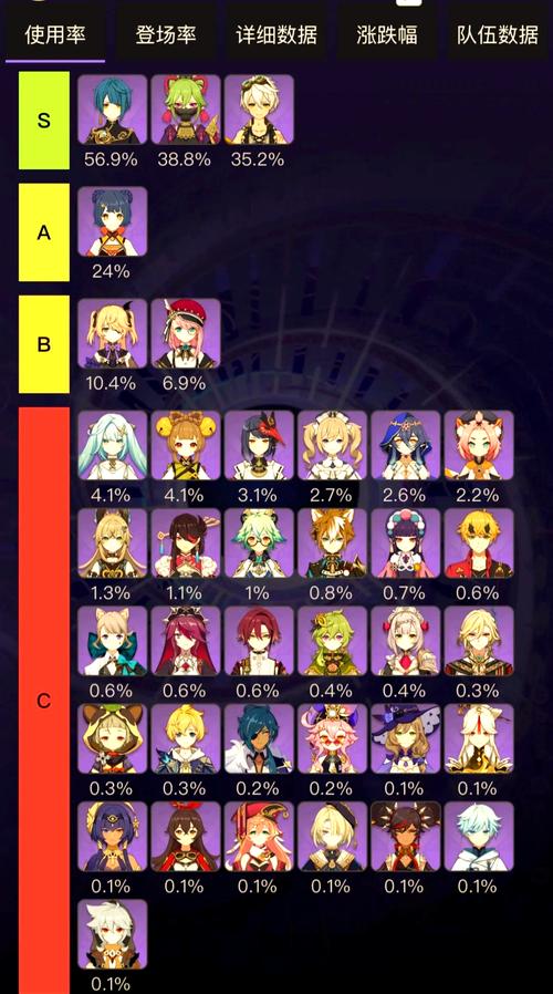 原神4.0下半卡池角色一览