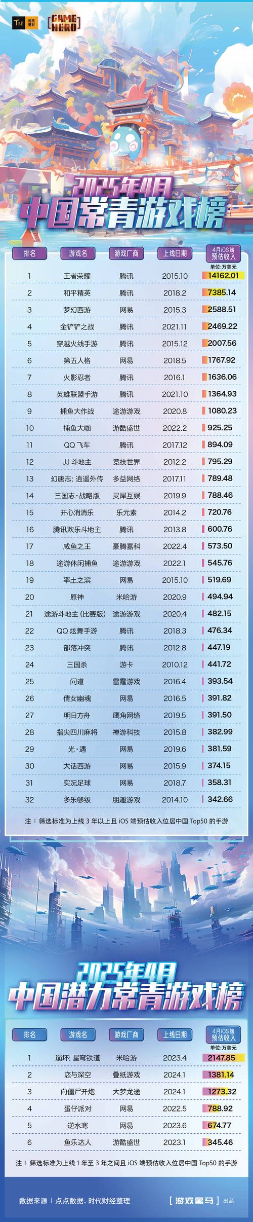 原神3.9版本会跳过吗