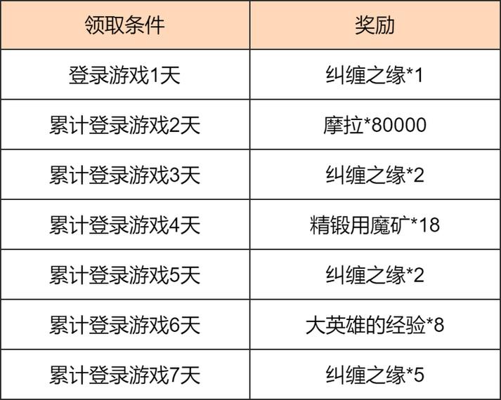 原神各渠道预约奖励汇总