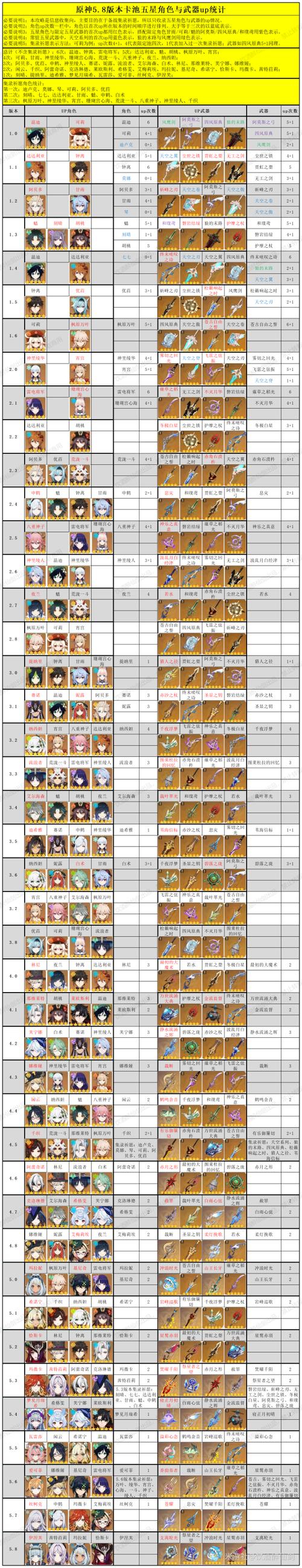 原神胡桃UP池所含角色列表胡桃UP卡池都有哪些
