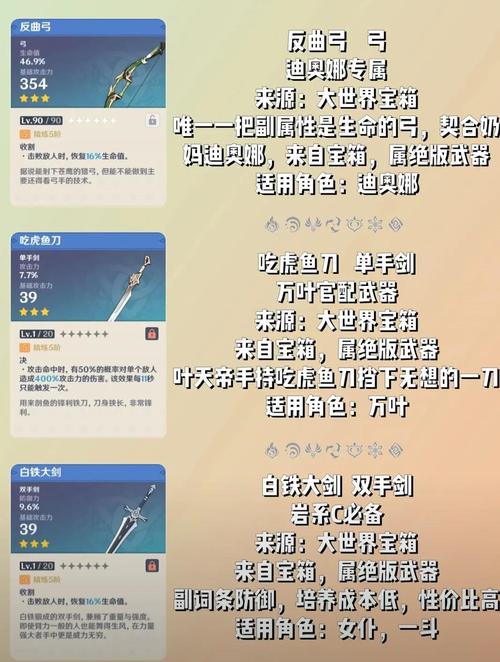 原神怎么辨别角色是四星五星