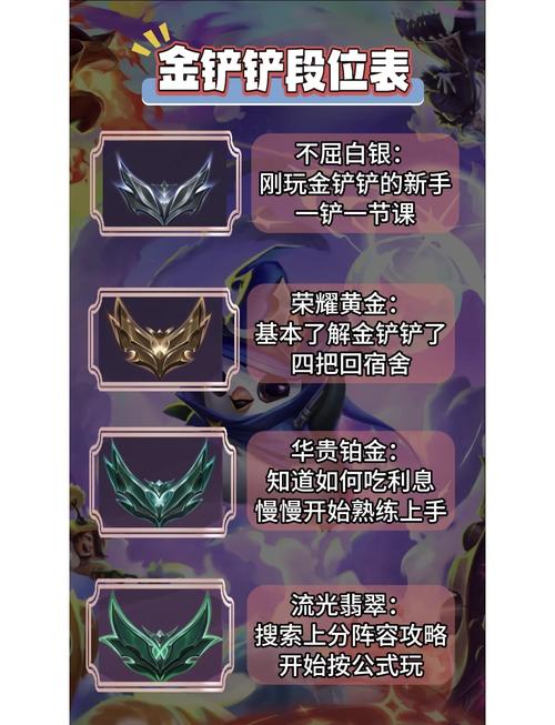 金铲铲之战怎么划分段位等级的?