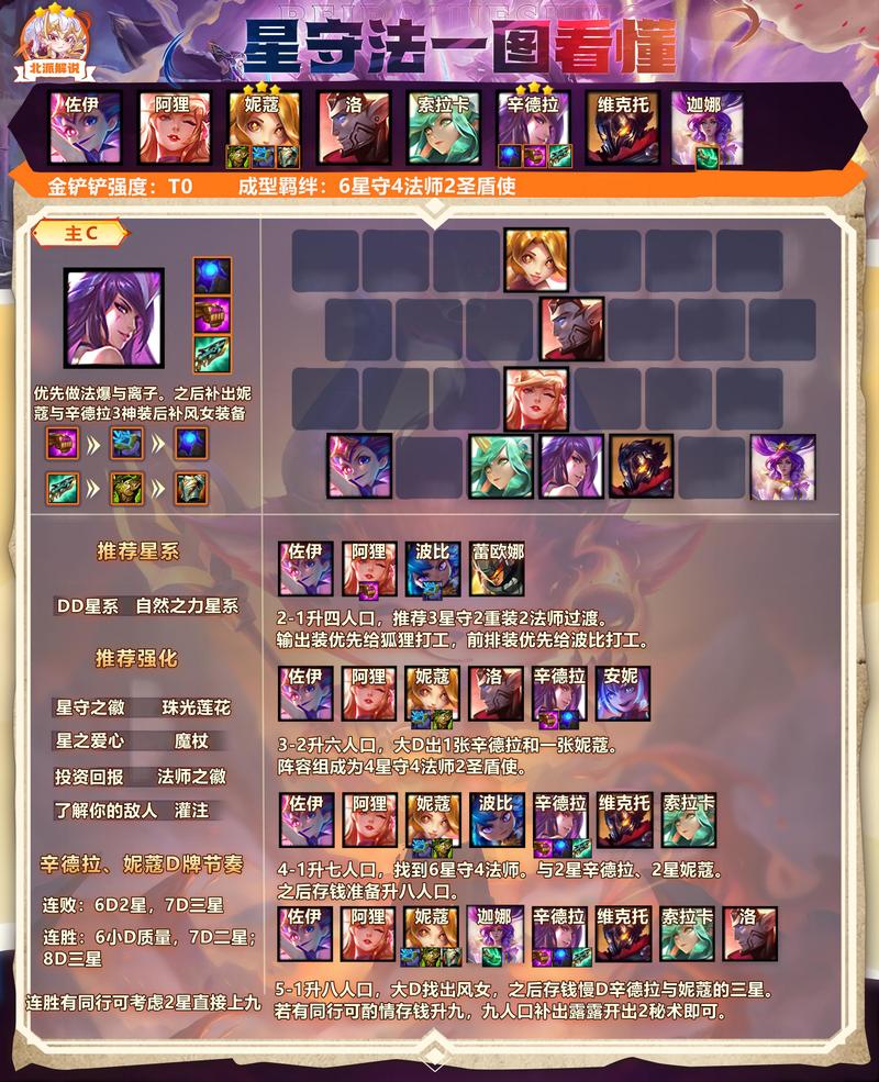 星之守护者攻略