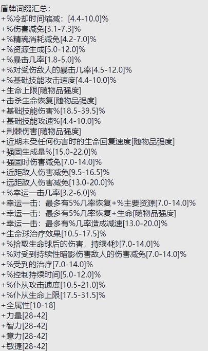 求教,圣痕词缀的属性伤害