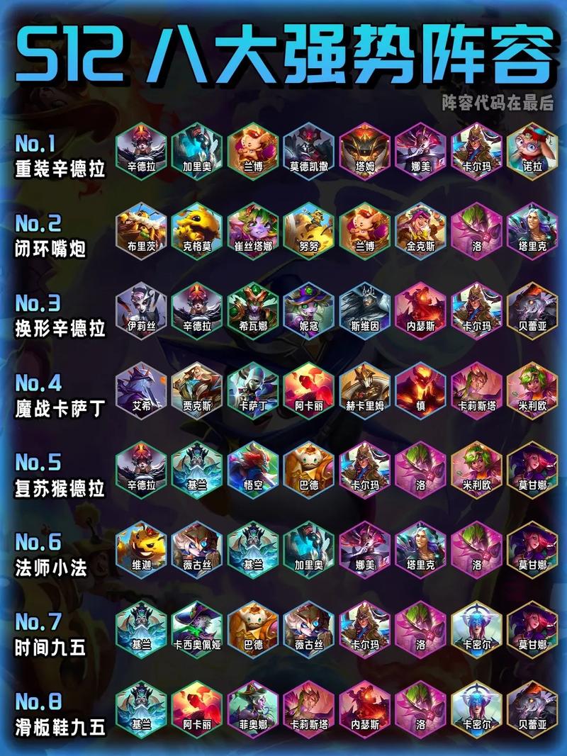 《金铲铲之战》阵容推荐最新版本s12一览