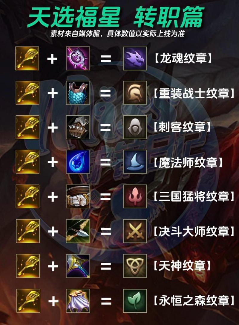 云顶之弈金铲铲有什么不一样