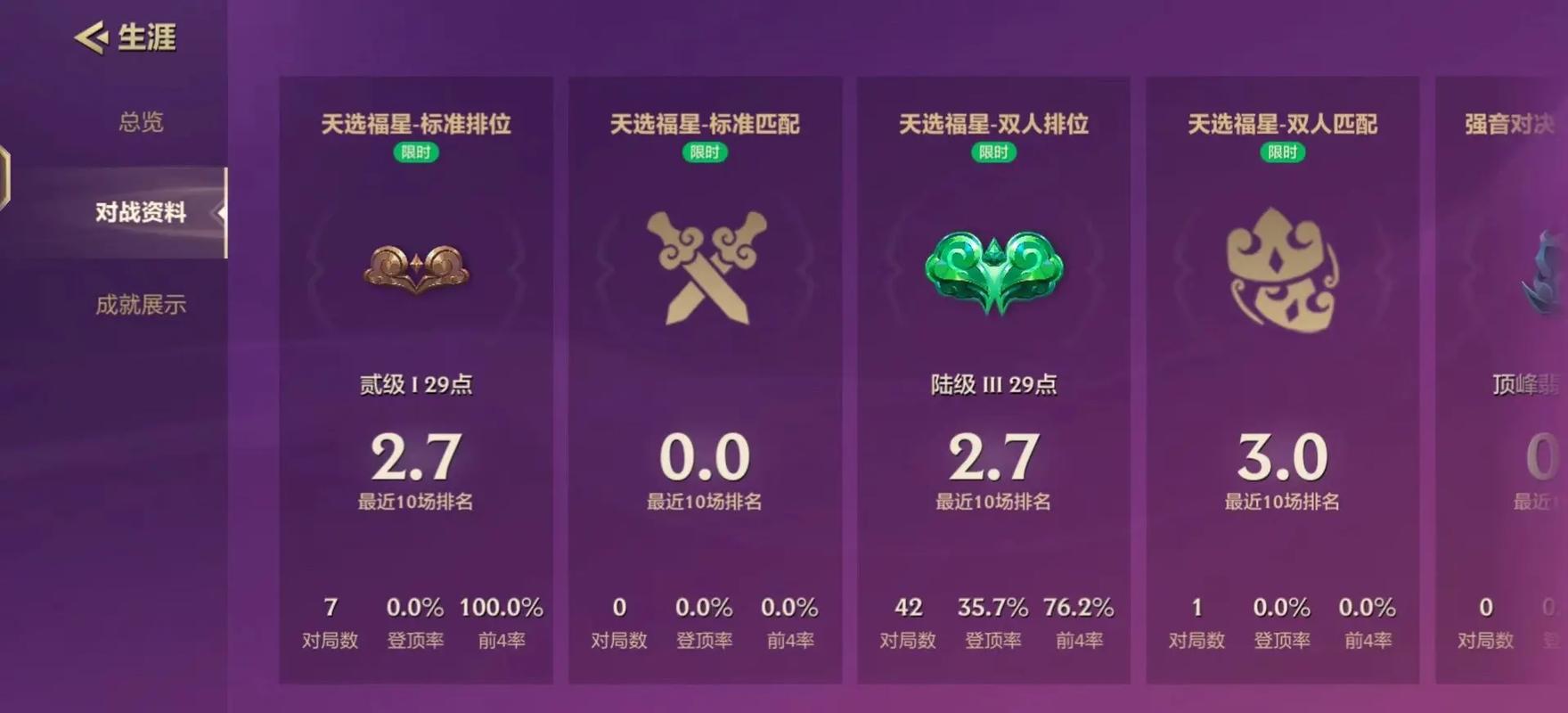 金铲铲天选福星段位划分