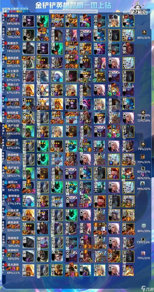 金铲铲之战攻速流阵容搭配推荐