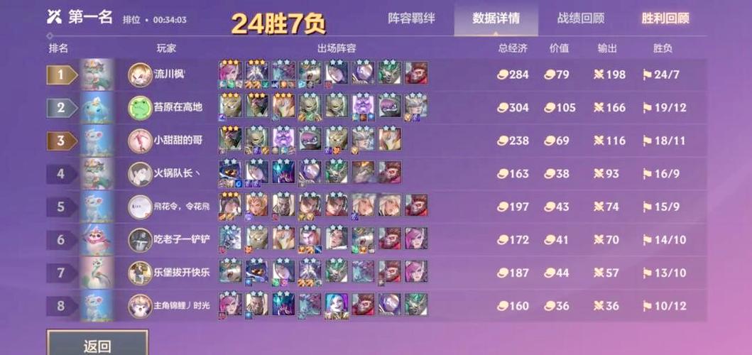 金铲铲之战S1什么阵容强大,版本更新后七大高胜率阵容排名