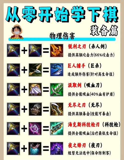 金铲铲钢之心怎么玩