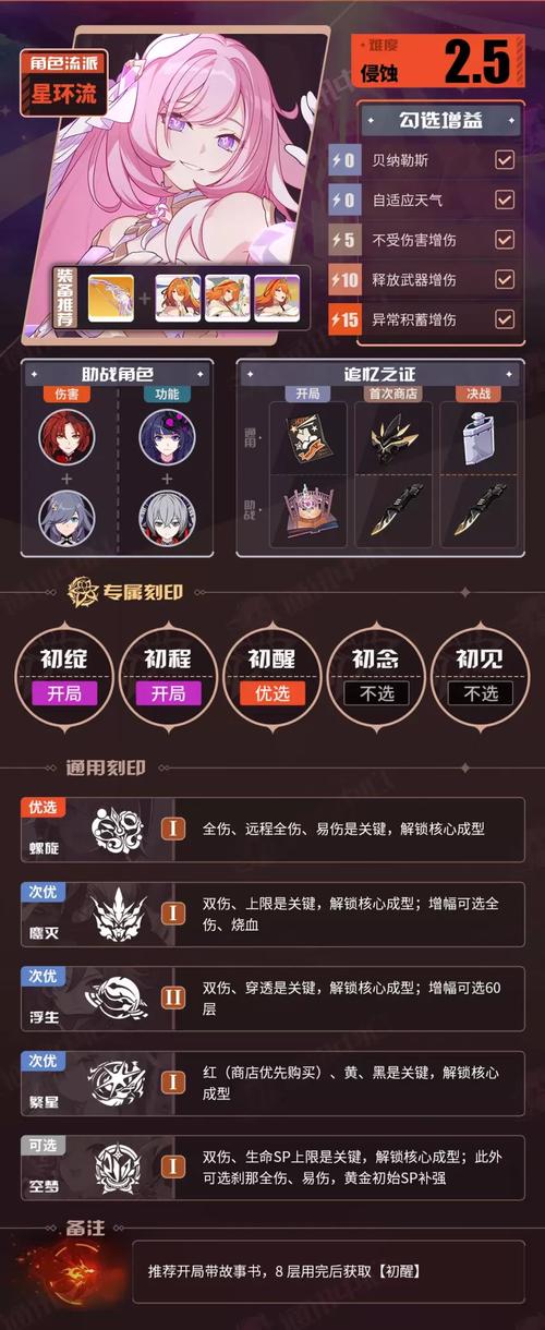 《崩坏3》往世乐土buff选取推荐