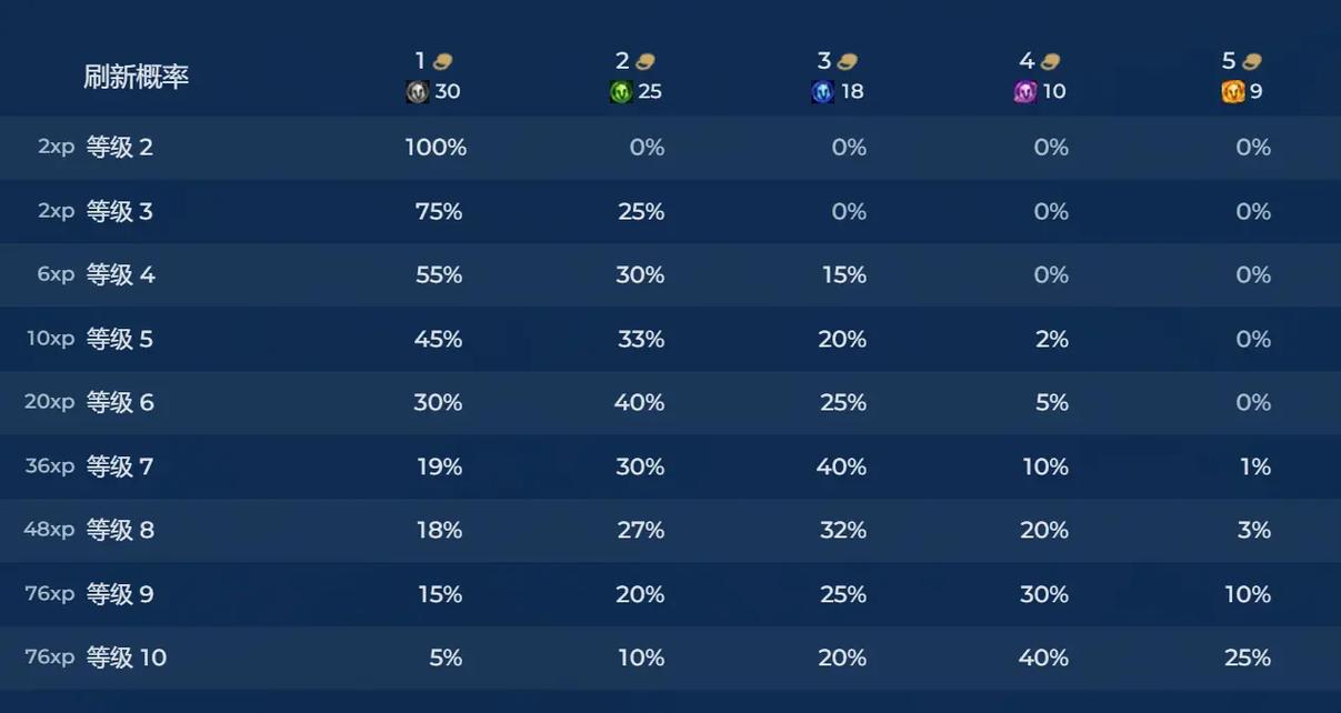 金铲铲之战和云顶之弈数值一样吗
