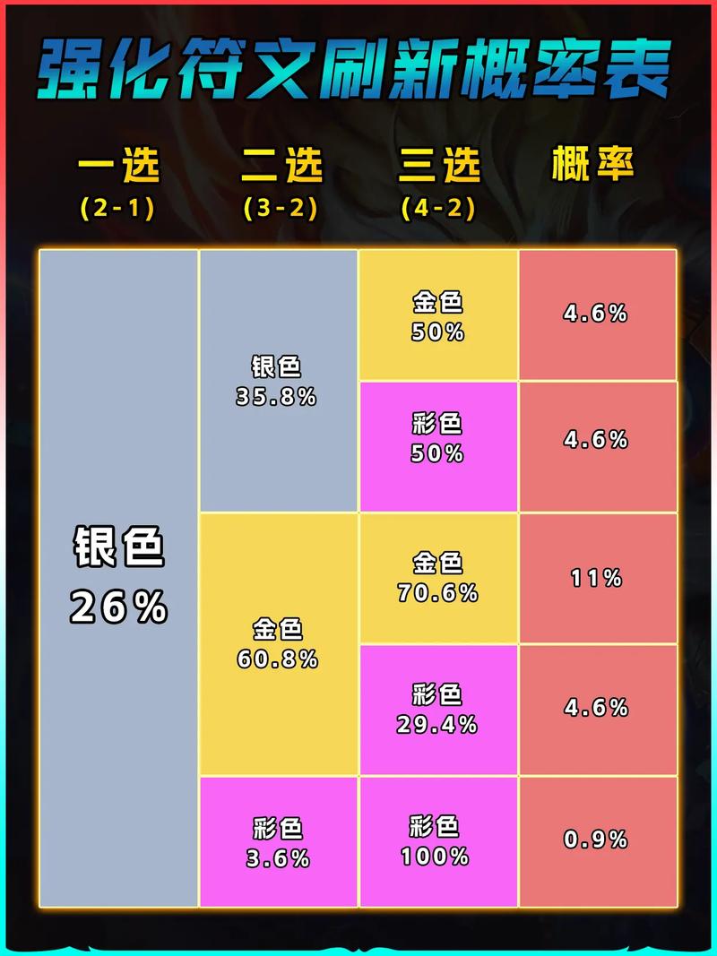 金铲铲之战和云顶之弈有什么区别?