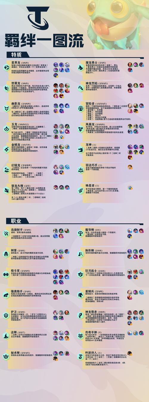 云顶之弈九剑士羁绊阵容(独孤九剑)玩法攻略