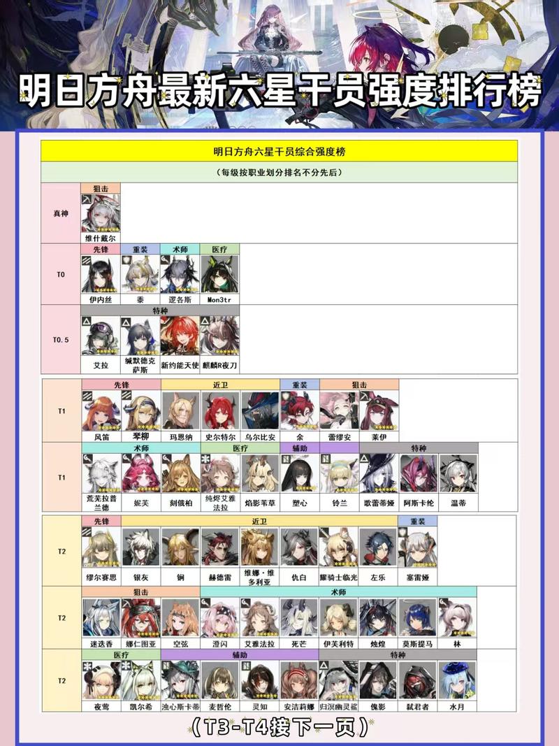 明日方舟:火舞之人,限时寻访开启,池子的性价比高吗?