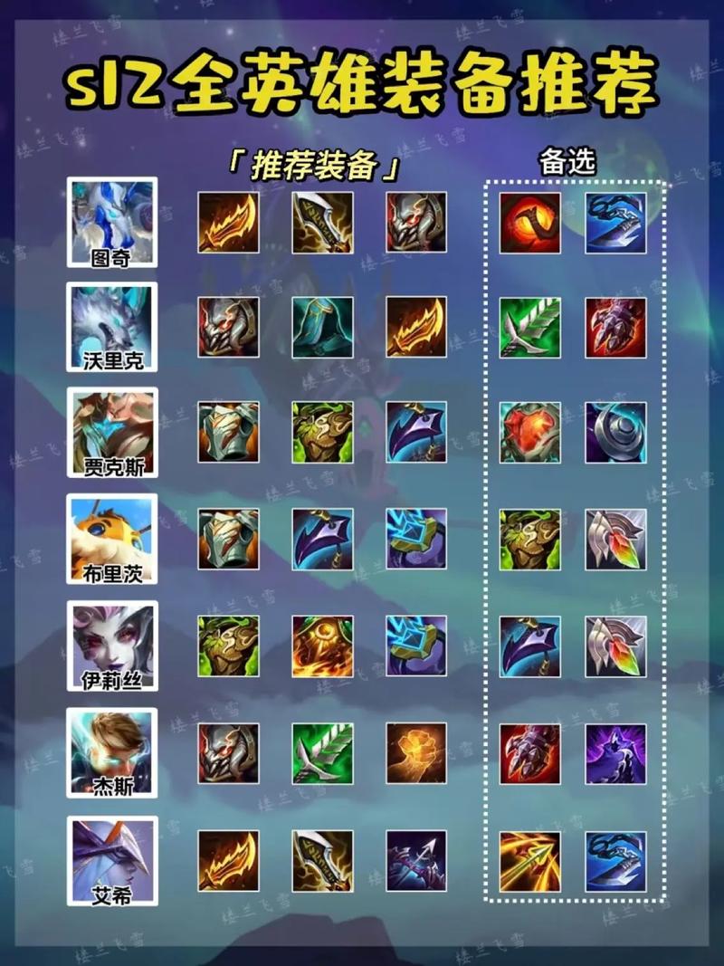 英雄联盟手游无限火力圣枪游侠出装攻略