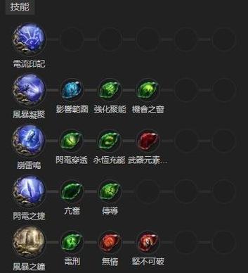 《LOL》武器大师连招顺序是什么?