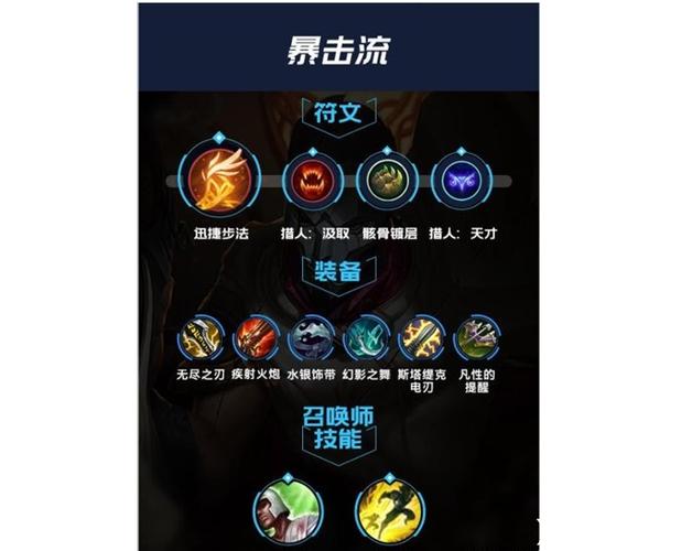 LOLs6英雄联盟新英雄戏命师-烬符文攻略
