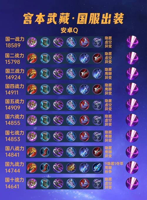 40位国服宫本武藏出装铭文汇总,肉刀才是主流?