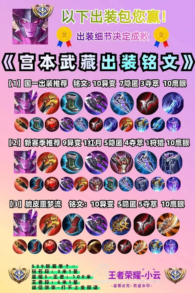 王者荣耀:宫本武藏铭文出装攻略