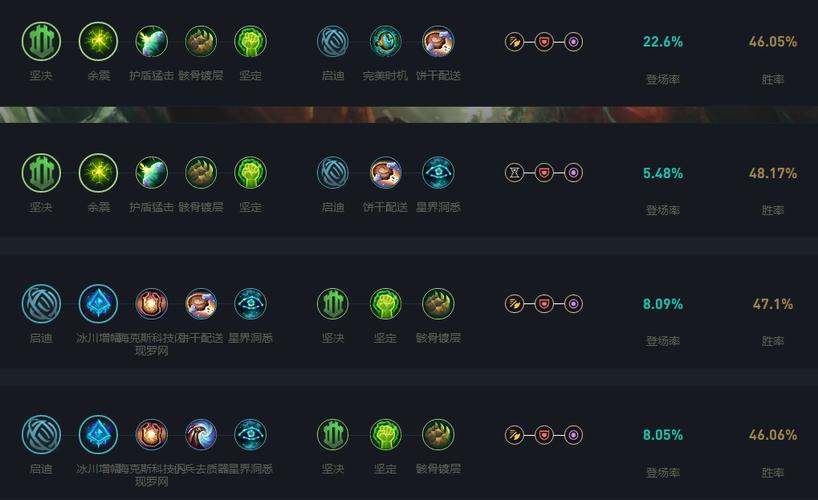 lol深海泰坦技巧,天赋,出装