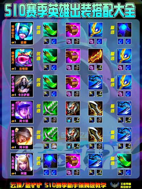 金铲铲之战S9段位继承规则