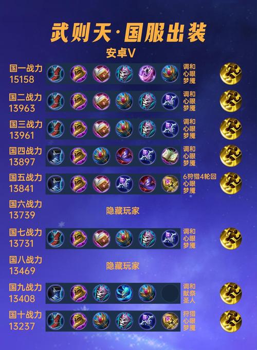 40位国服武则天出装铭文汇总,暴力玩法不推荐!