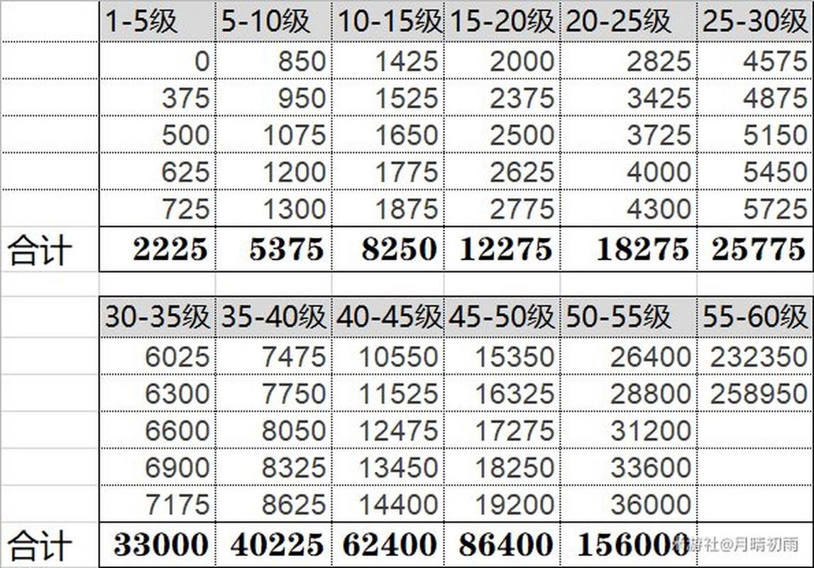 原神手游多少级刷圣遗物合适?刷圣遗物推荐等级