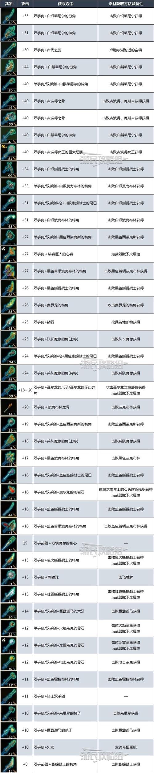 详解《权力的游戏》中谋害乔弗里的两个暗藏的凶手
