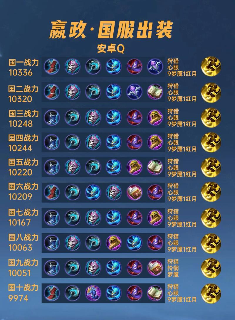 王者荣耀:嬴政铭文出装打法解析