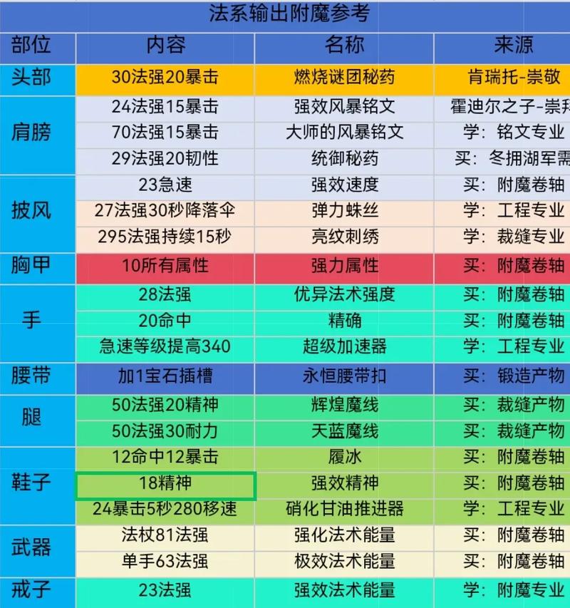 时光守护者声望怎么刷,TBC时间守护者的口碑如何?