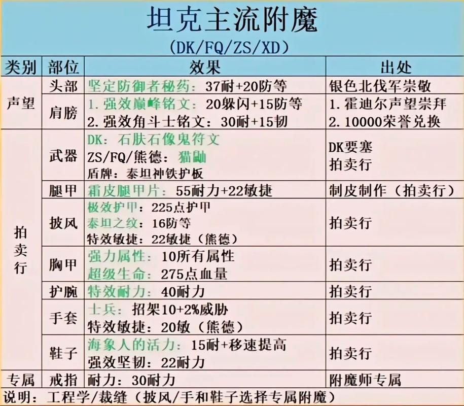 wlk头部附魔在哪买