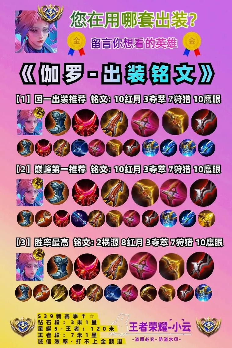 40王者伽罗最强出装