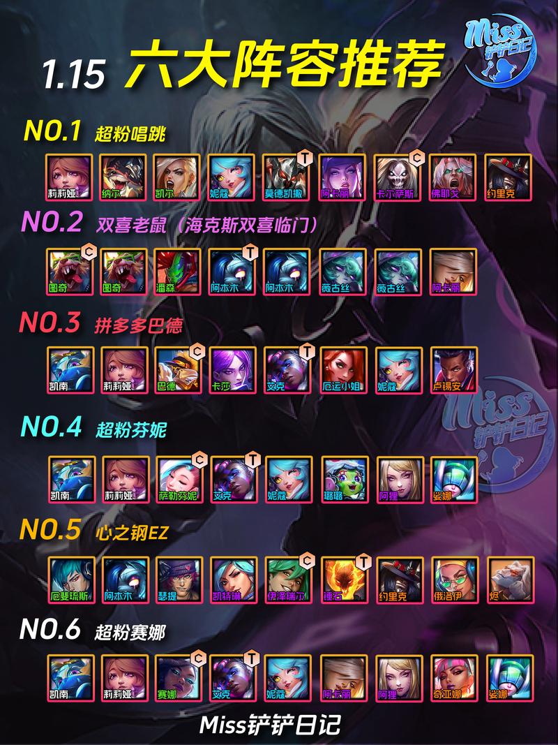 金铲铲之战阵容模拟器在哪里