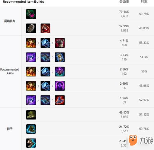 英雄联盟满级石头人可以出物理装备吗