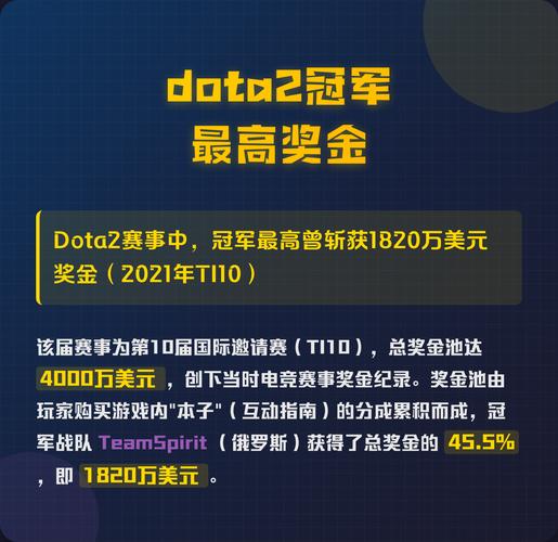 2025ewc刀塔2奖金