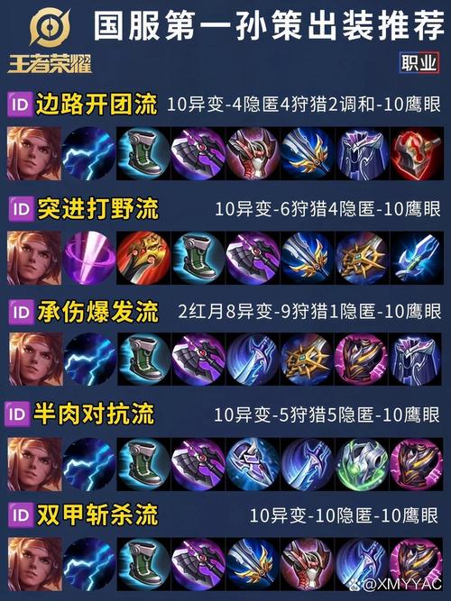 王者荣耀孙策玩法和装备搭配攻略