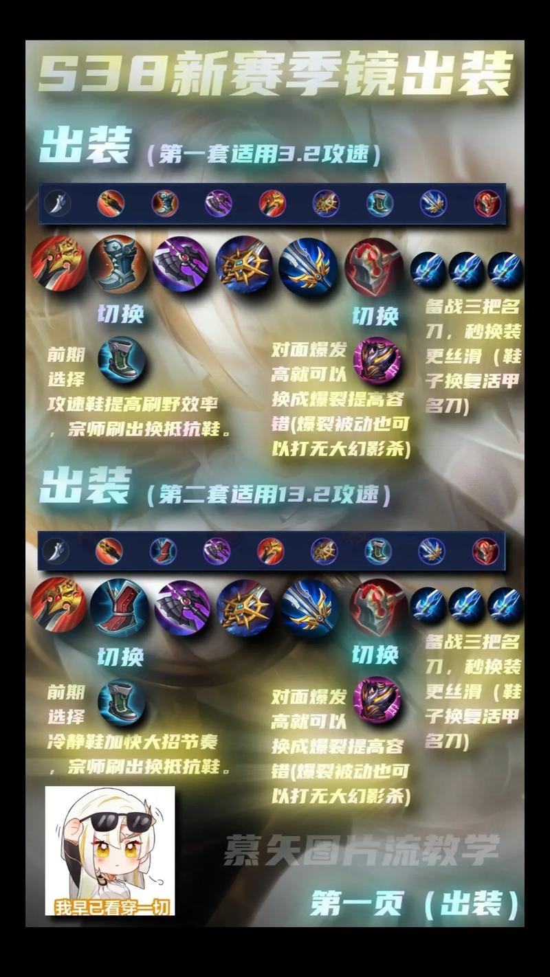 王者荣耀2024镜最强六神装是什么-王者荣耀2024镜最强六神装出装顺序推荐...