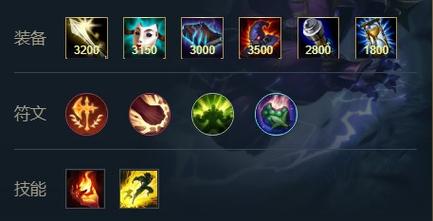 《英雄联盟》狂暴之心有何操作技巧?