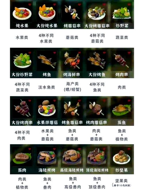 游戏《塞尔达传说·荒野之息》哪些材料可以卖?