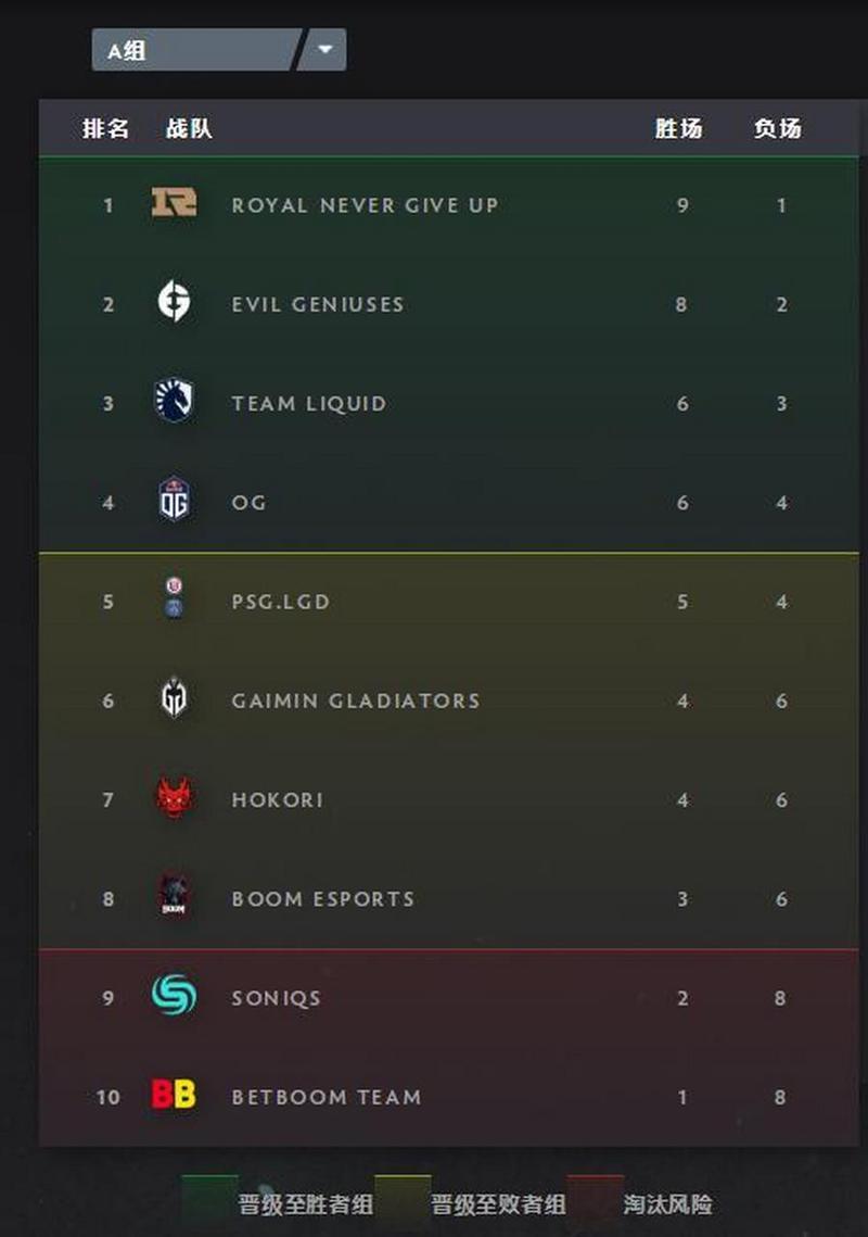 Dota2奖金池比较高的一届是哪一届?