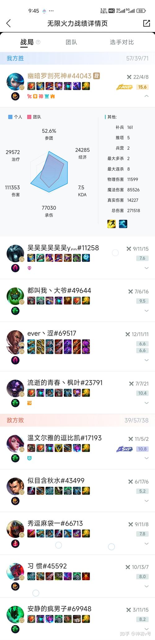 《LOL》无限火力大树怎么出装加点?