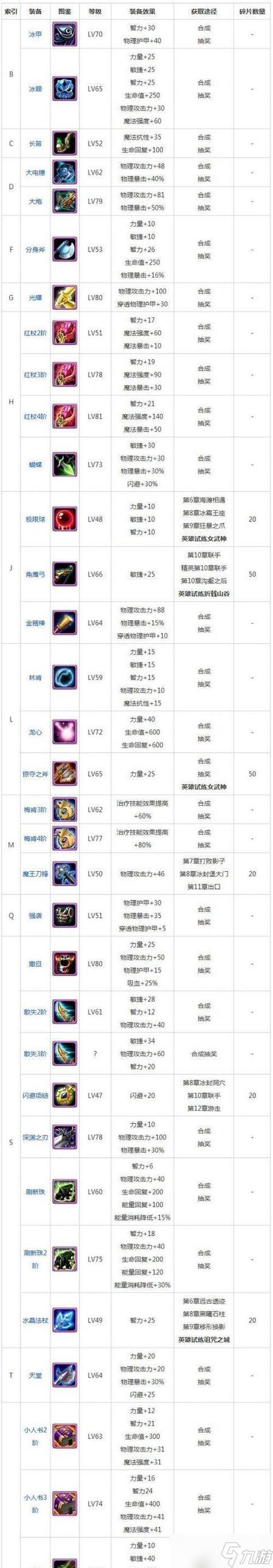 刀塔英雄骷髅王升级技巧