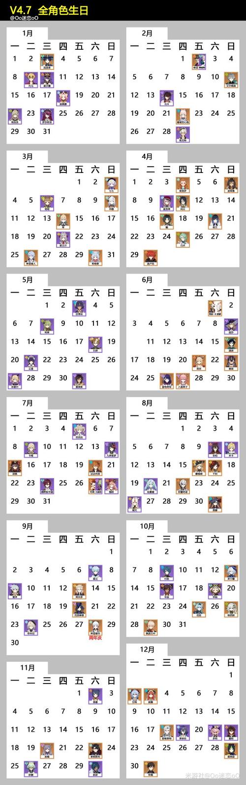 原神所有角色生日时间2022最新一览