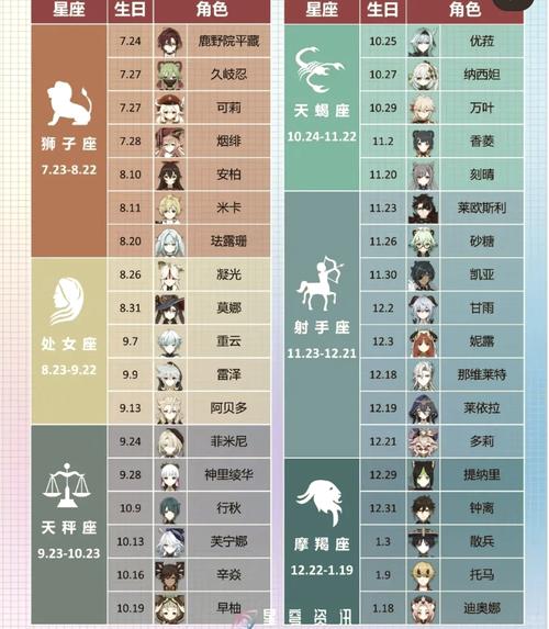 原神全角色生日表是多少?